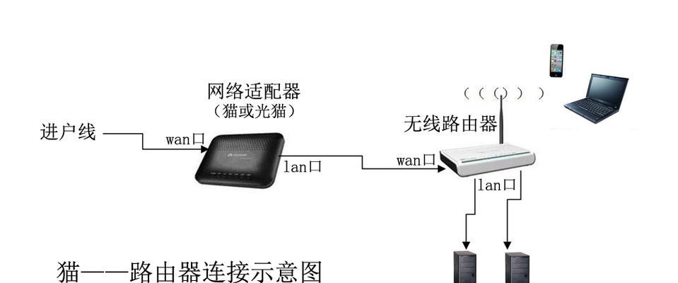 报装路由器后无法上网怎么办？  第2张