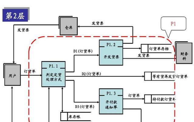 移动网关入网流程图如何制作？需要哪些信息和工具？  第3张