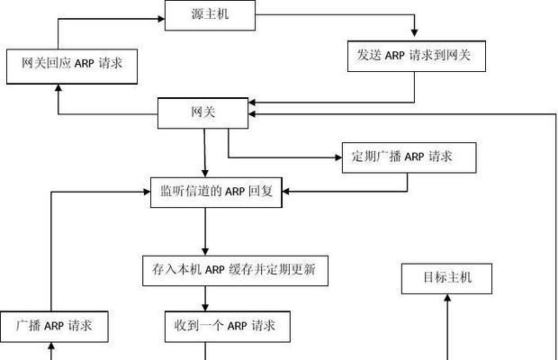 移动网关入网流程图如何制作？需要哪些信息和工具？  第1张