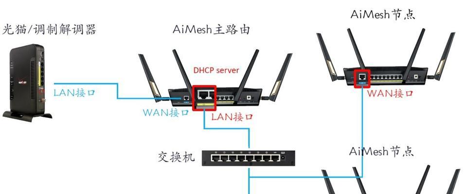 路由器1R接口是什么？有什么用途？  第2张