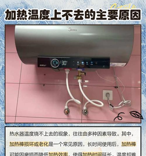 热水器提前烧热水的操作方法是什么？  第3张