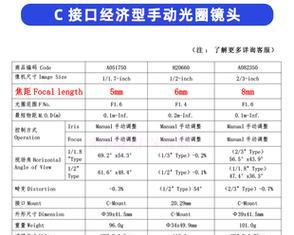如何判断工业相机镜头参数的好坏？  第3张