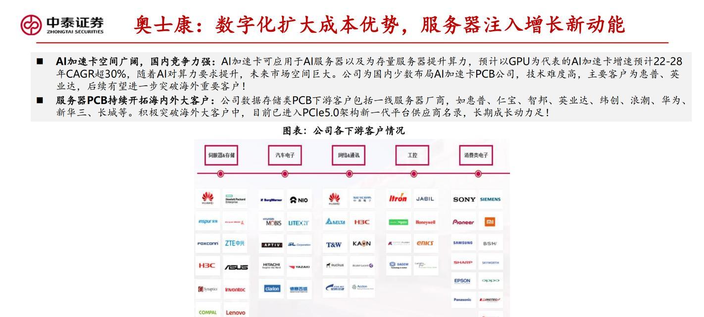 AI服务器具体是什么？它的工作原理和应用领域有哪些？  第1张