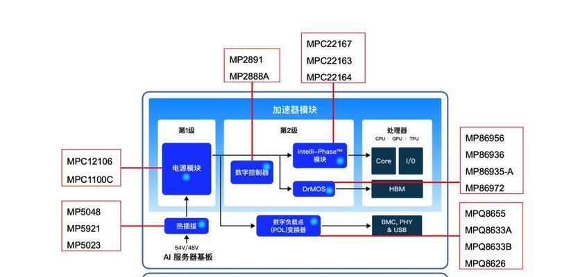 AI服务器具体是什么？它的工作原理和应用领域有哪些？  第2张