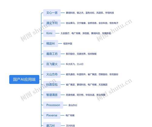 AI服务器具体是什么？它的工作原理和应用领域有哪些？  第3张