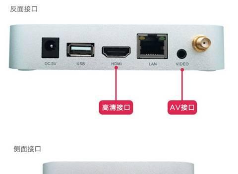 没有高清线孔如何连接机顶盒？需要哪些替代方案？  第2张