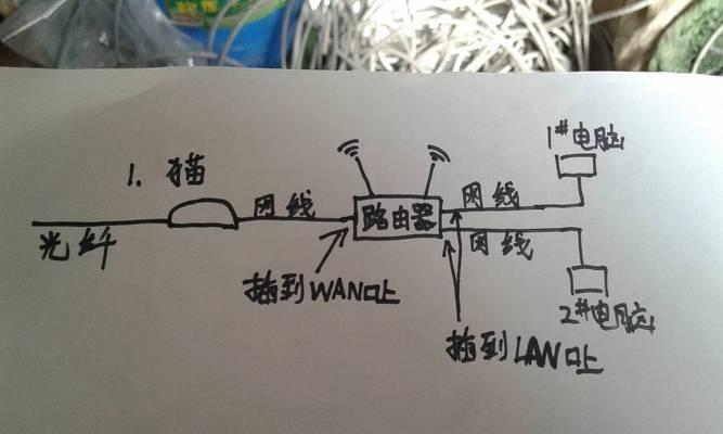 入室光纤路由器设置方法是什么？  第3张
