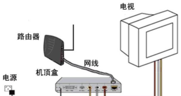机顶盒连接手机热点的步骤是什么？  第3张