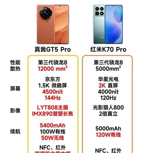 红米K70的防火墙如何关闭？关闭后有什么影响？  第3张