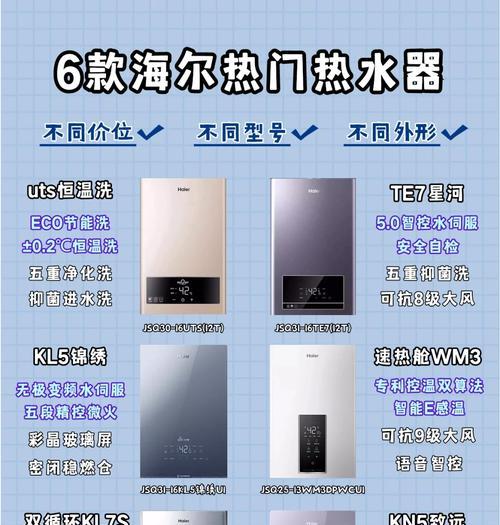 热水器白色外观是什么材质？这种材质有什么特点？  第1张