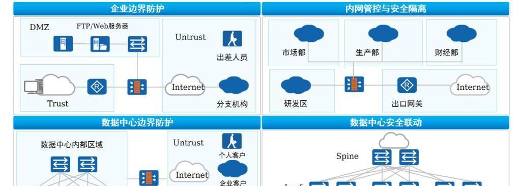 公司设置防火墙的原因是什么？有什么好处？  第3张
