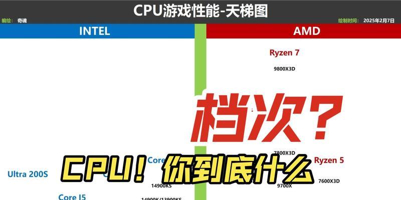 2u服务器推荐使用哪种显卡？性能如何？  第3张