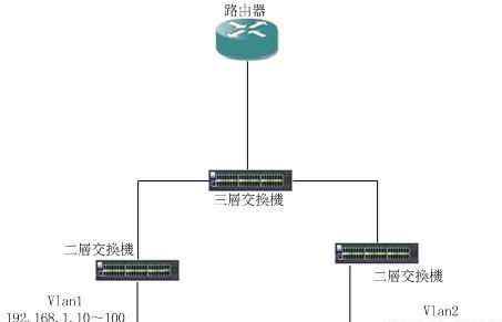 网关交换机网关设置步骤是什么？设置后如何验证？  第3张