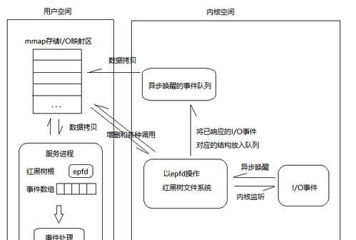 广告接口接入服务器的步骤是什么？  第1张