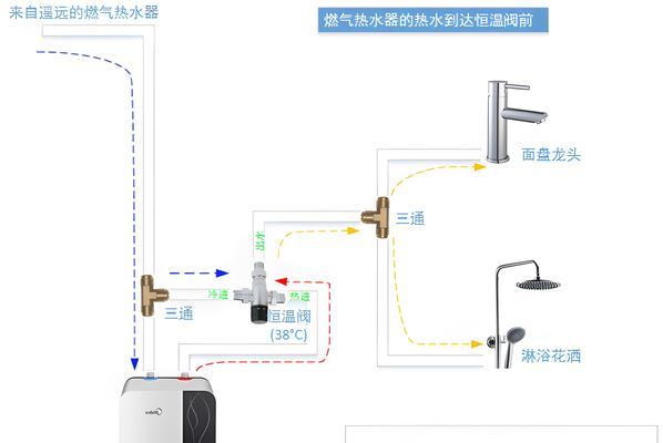 混水燃气热水器的安装步骤是什么？需要哪些工具？  第2张