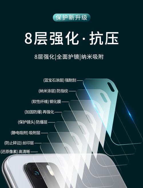 镜头相机贴膜的好处是什么？  第3张