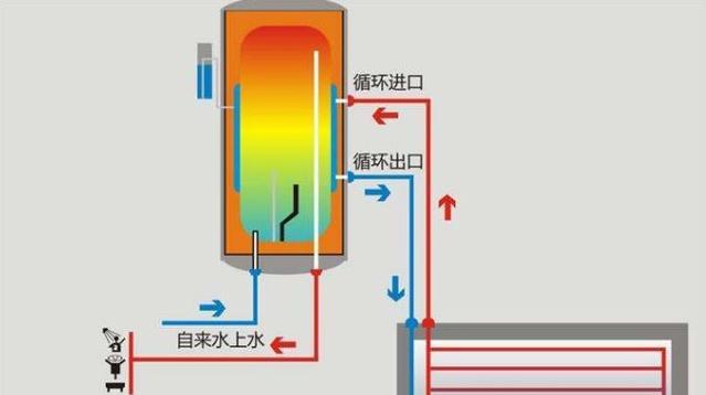封口盖热水器安装步骤是什么？需要注意什么？  第2张