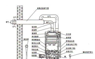 封口盖热水器安装步骤是什么？需要注意什么？  第3张