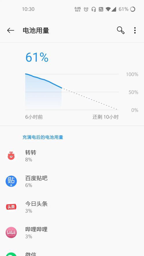 转转平台卖一加充电器流程是怎样的？需要注意哪些事项？  第1张