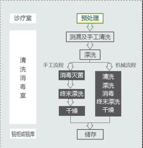 安家乐热水器清洗方法是什么？有清洗视频教程吗？  第1张