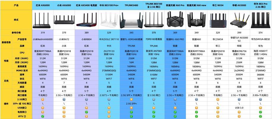 跑车造型路由器选购指南？如何挑选外观与性能兼备的路由器？  第1张