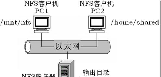 以太网共享问题如何解决？需要哪些步骤？  第2张