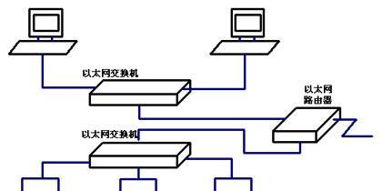 以太网共享问题如何解决？需要哪些步骤？  第1张