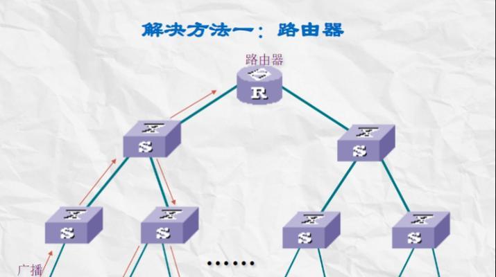 以太网共享问题如何解决？需要哪些步骤？  第3张