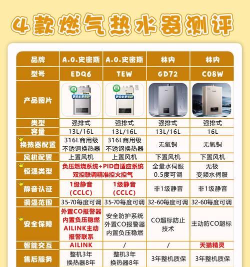 煤气罐热水器哪个品牌更耐用？如何选择？  第1张