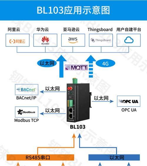手机如何连接网关上网？网关网络连接的具体操作是什么？  第1张