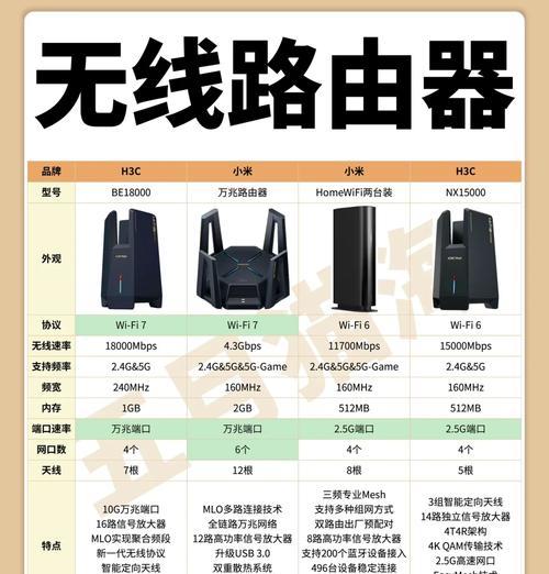 小米无限路由器联网步骤是什么？  第1张