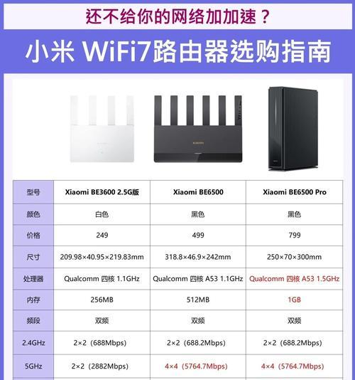 小米无限路由器联网步骤是什么？  第3张