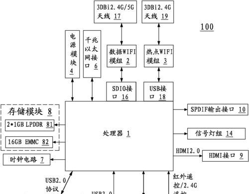 关闭以太网并使用热点的方法是什么？  第2张