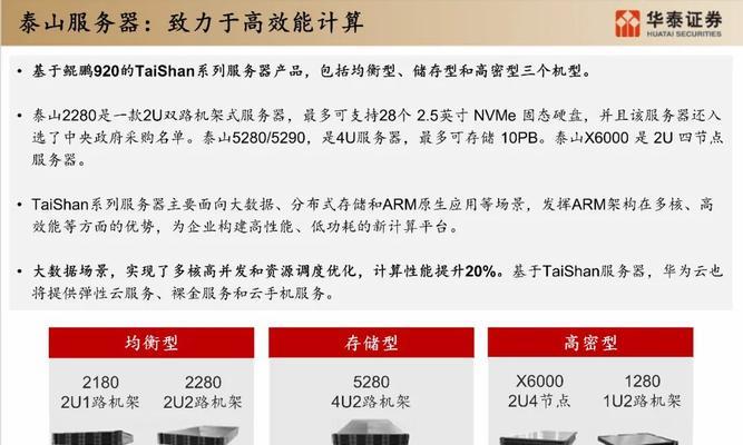 图解安装服务器面包板的步骤是什么？  第2张