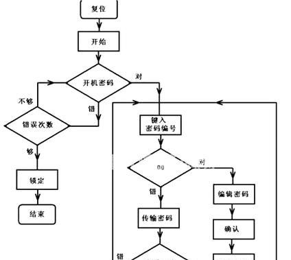图解安装服务器面包板的步骤是什么？  第3张