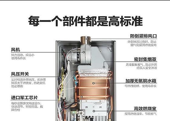 药剂放入热水器洗澡安全吗？正确的使用步骤是什么？  第1张