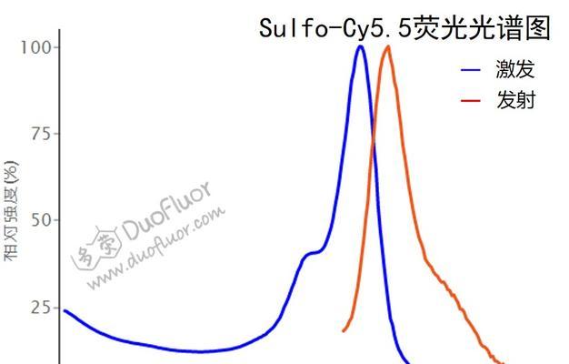 cy500智能手表讲解怎么计时？计时功能有哪些特点？  第3张