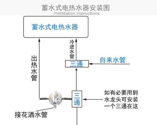 热水器喷分水阀安装步骤是什么？安装不当会有哪些风险？  第2张