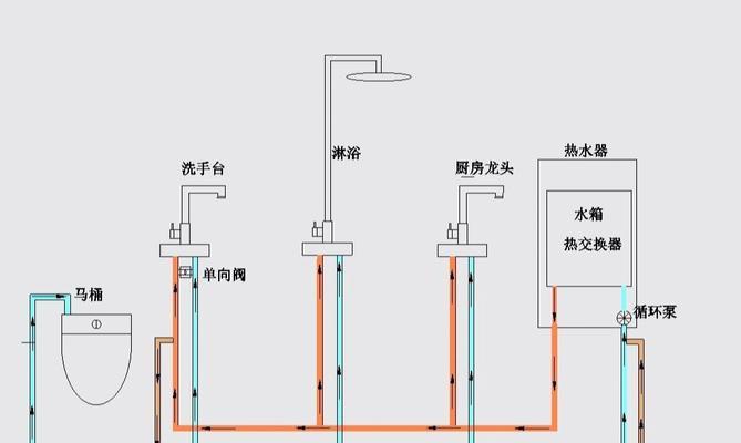 热水器洗衣机净水的工作原理是什么？  第1张