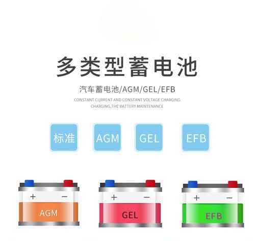 小电流修复充电器的使用技巧是什么？  第3张