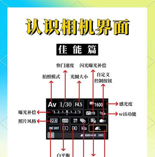 EOS相机镜头位置调整方法是什么？  第2张