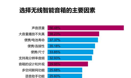 高能音箱怎么调设置？调整设置后音质会提升吗？  第3张