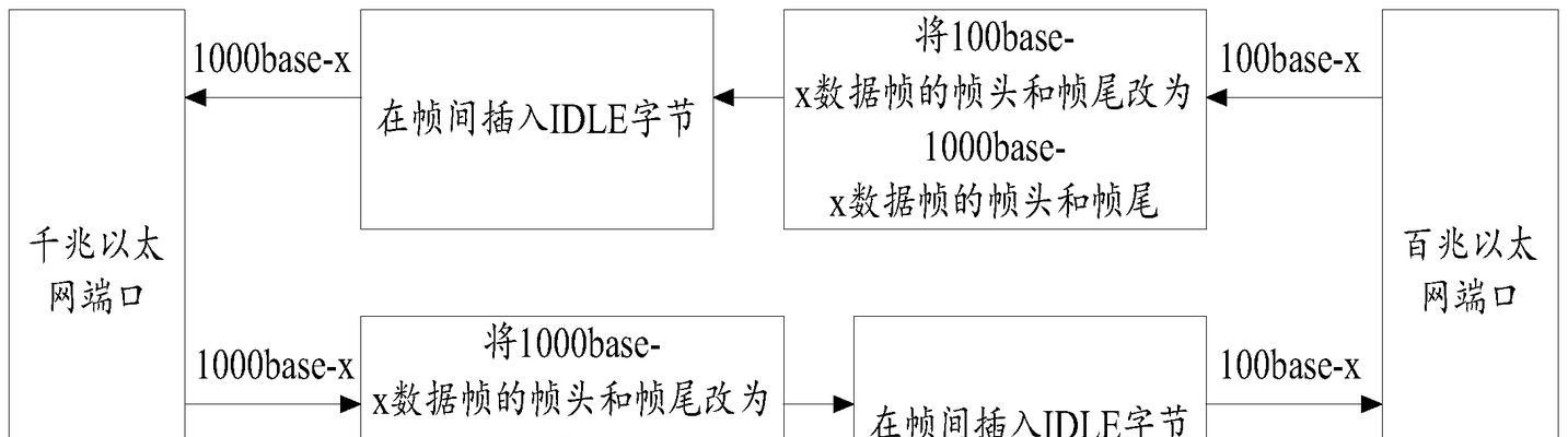 静态IP如何转换为以太网模式？转换步骤是什么？  第1张