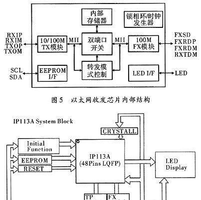 静态IP如何转换为以太网模式？转换步骤是什么？  第2张
