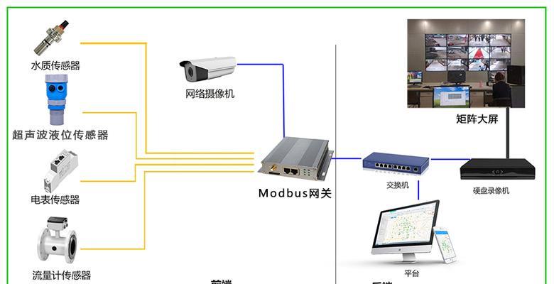 网关上网灯不亮的解决方法是什么？  第1张