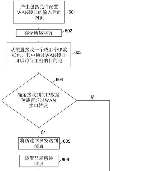 网关上网灯不亮的解决方法是什么？  第2张