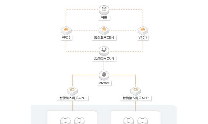网关上网灯不亮的解决方法是什么？  第3张