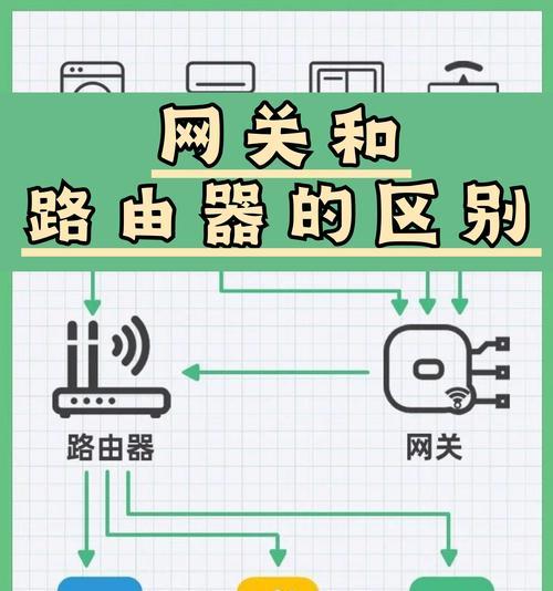 路由器无法控制怎么办？解决方法有哪些？  第1张