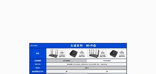 Tp路由器性能如何评价？  第2张