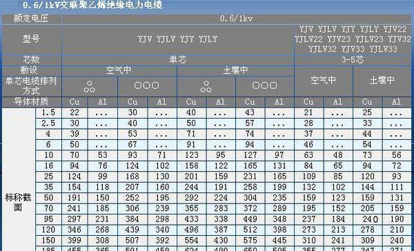 两米长的充电器头电流是多少安培？  第2张